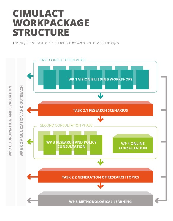 CIMULACT-METHODOLOGY_1